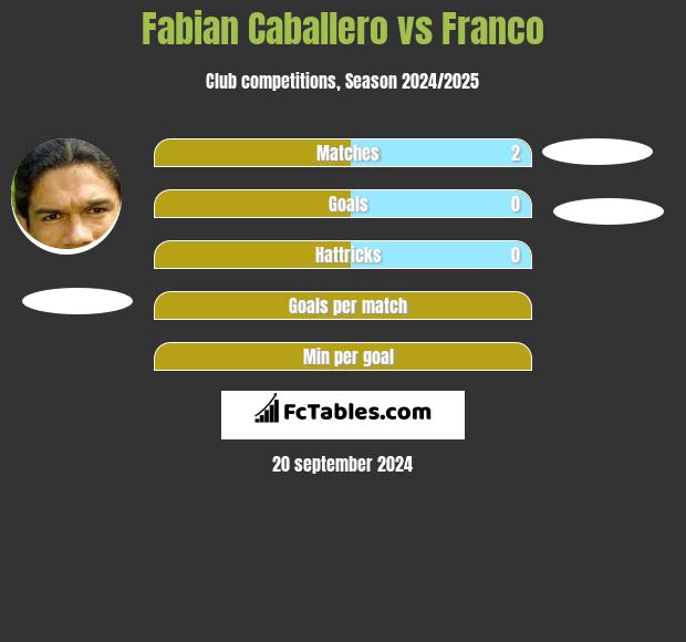 Fabian Caballero vs Franco h2h player stats