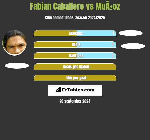 Fabian Caballero vs MuÃ±oz h2h player stats