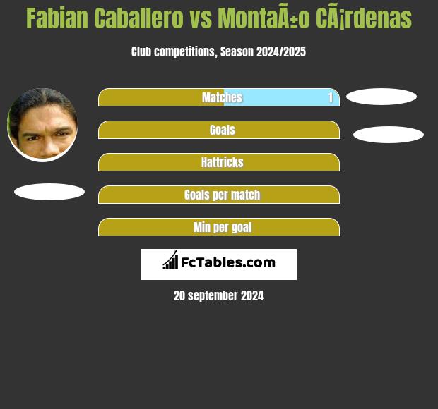 Fabian Caballero vs MontaÃ±o CÃ¡rdenas h2h player stats