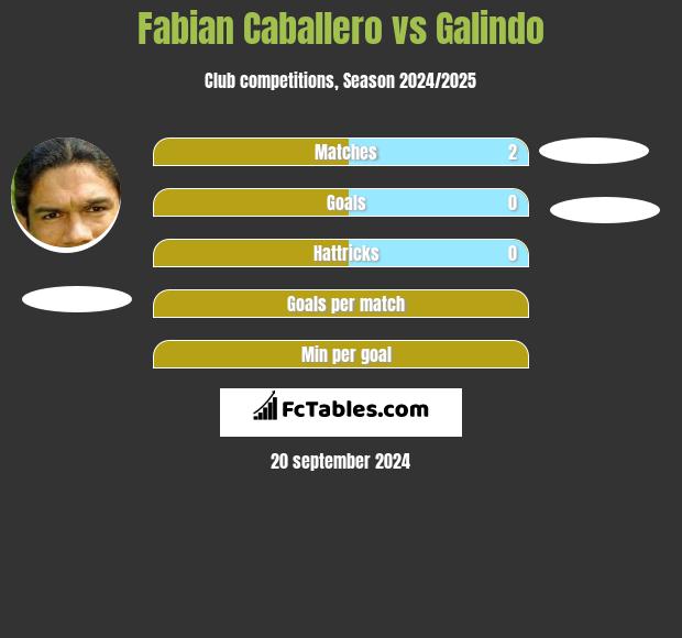 Fabian Caballero vs Galindo h2h player stats