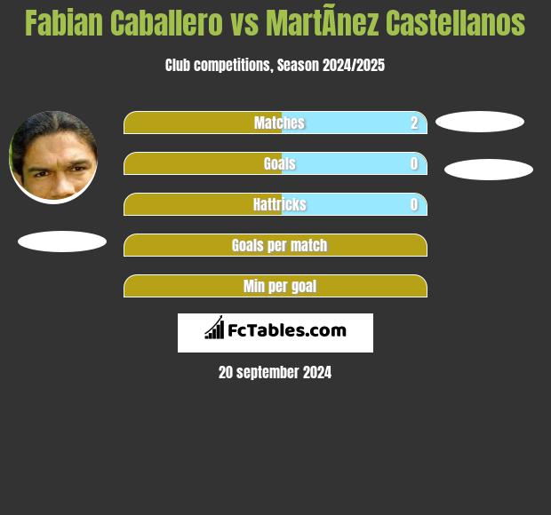 Fabian Caballero vs MartÃ­nez Castellanos h2h player stats