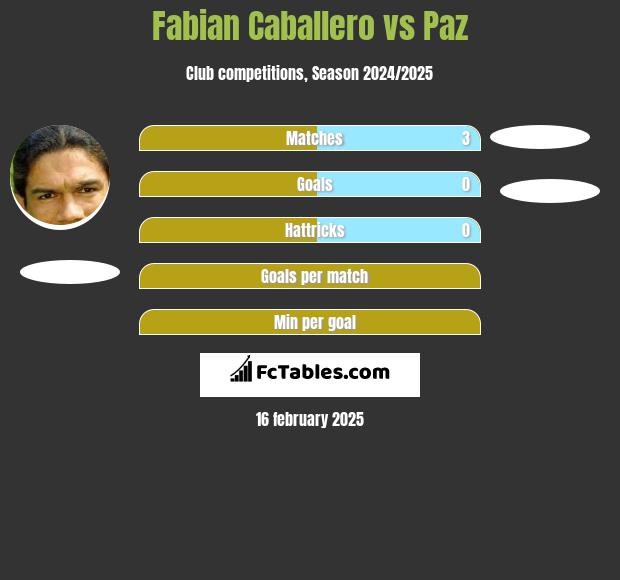 Fabian Caballero vs Paz h2h player stats