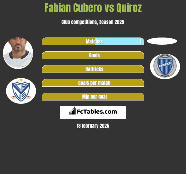 Fabian Cubero vs Quiroz h2h player stats