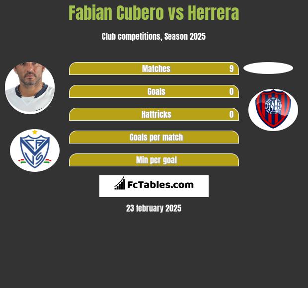 Fabian Cubero vs Herrera h2h player stats