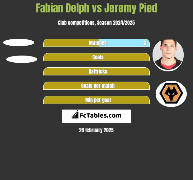 Fabian Delph vs Jeremy Pied h2h player stats