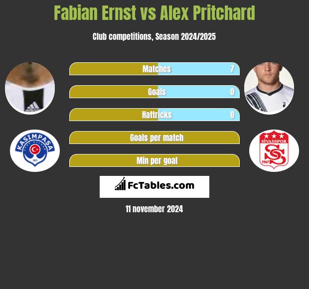 Fabian Ernst vs Alex Pritchard h2h player stats