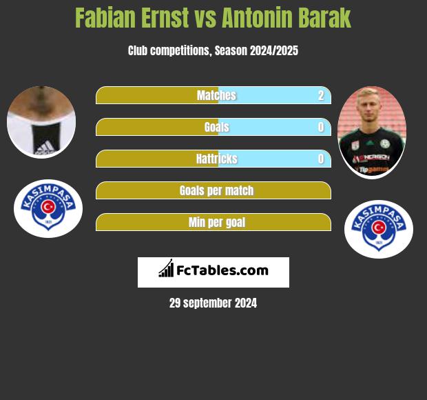 Fabian Ernst vs Antonin Barak h2h player stats