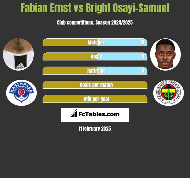 Fabian Ernst vs Bright Osayi-Samuel h2h player stats