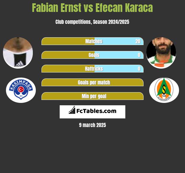 Fabian Ernst vs Efecan Karaca h2h player stats