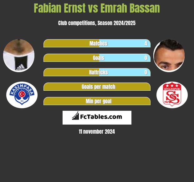 Fabian Ernst vs Emrah Bassan h2h player stats