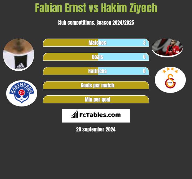 Fabian Ernst vs Hakim Ziyech h2h player stats