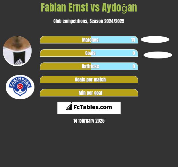 Fabian Ernst vs Aydoğan h2h player stats