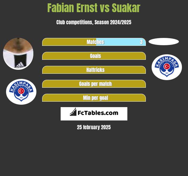 Fabian Ernst vs Suakar h2h player stats