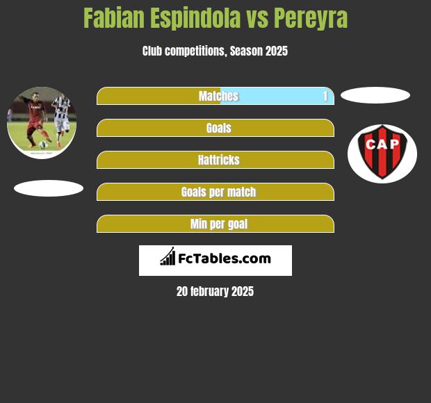 Fabian Espindola vs Pereyra h2h player stats