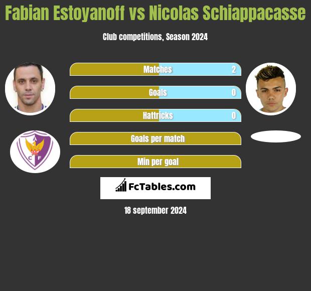 Fabian Estoyanoff vs Nicolas Schiappacasse h2h player stats