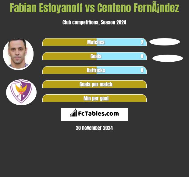 Fabian Estoyanoff vs Centeno FernÃ¡ndez h2h player stats