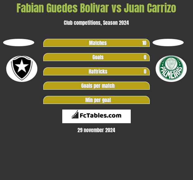 Fabian Guedes Bolivar vs Juan Carrizo h2h player stats