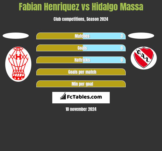 Fabian Henriquez vs Hidalgo Massa h2h player stats