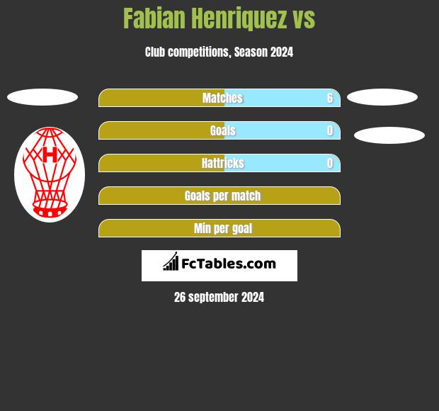 Fabian Henriquez vs  h2h player stats