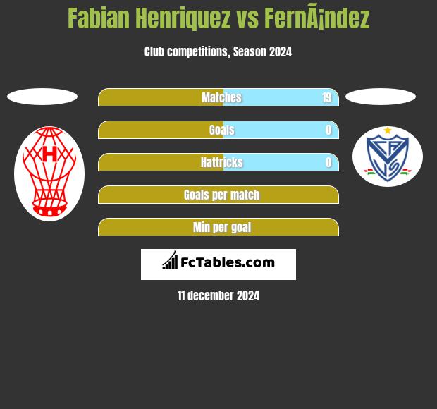 Fabian Henriquez vs FernÃ¡ndez h2h player stats