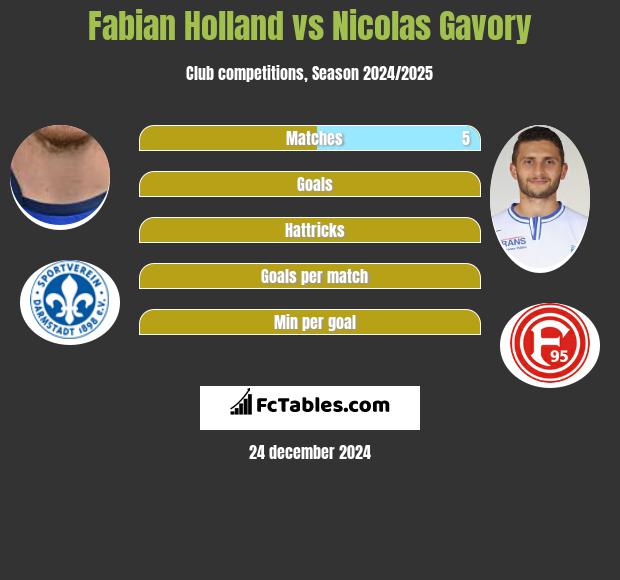 Fabian Holland vs Nicolas Gavory h2h player stats