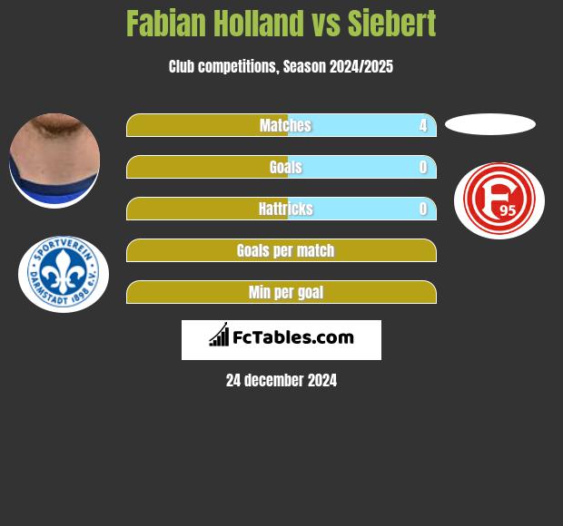 Fabian Holland vs Siebert h2h player stats