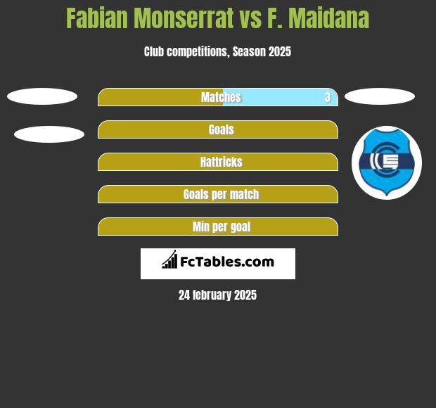 Fabian Monserrat vs F. Maidana h2h player stats