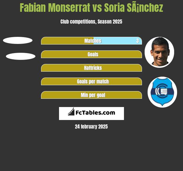 Fabian Monserrat vs Soria SÃ¡nchez h2h player stats