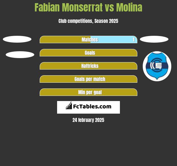 Fabian Monserrat vs Molina h2h player stats