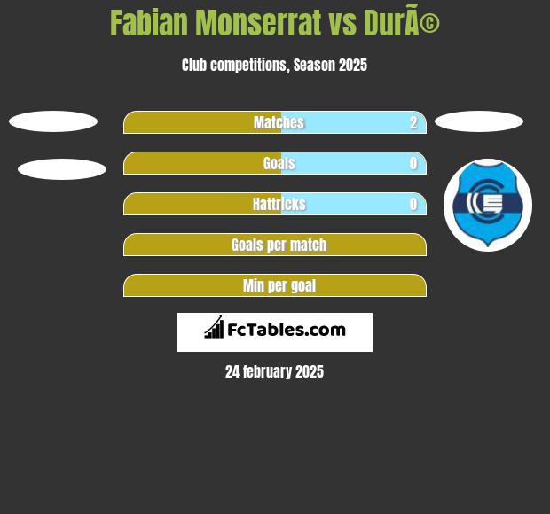 Fabian Monserrat vs DurÃ© h2h player stats