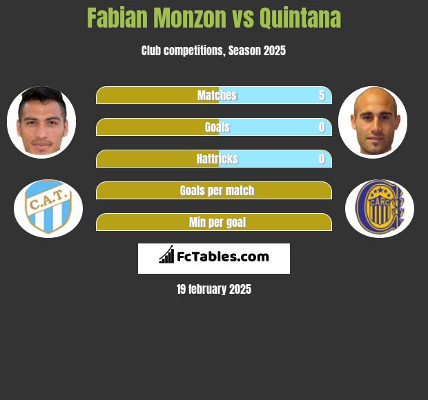 Fabian Monzon vs Quintana h2h player stats