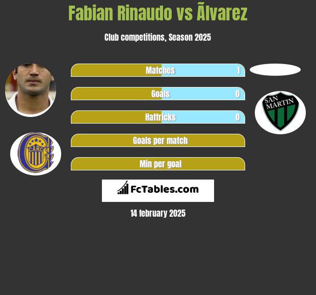 Fabian Rinaudo vs Ãlvarez h2h player stats