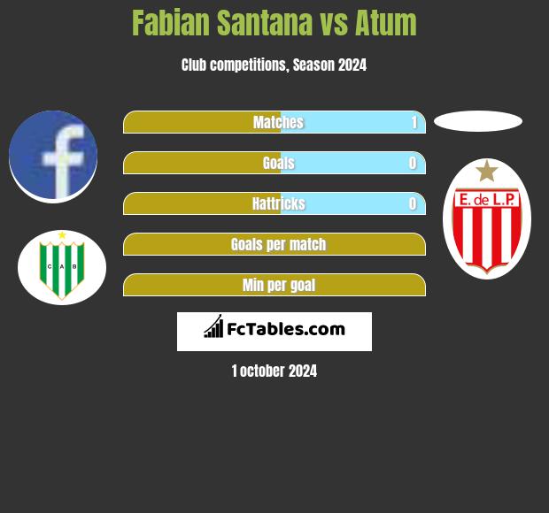 Fabian Santana vs Atum h2h player stats