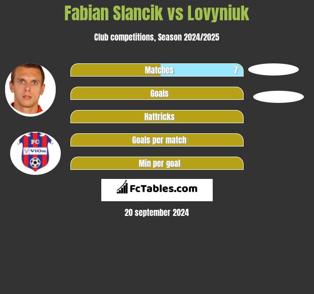 Fabian Slancik vs Lovyniuk h2h player stats