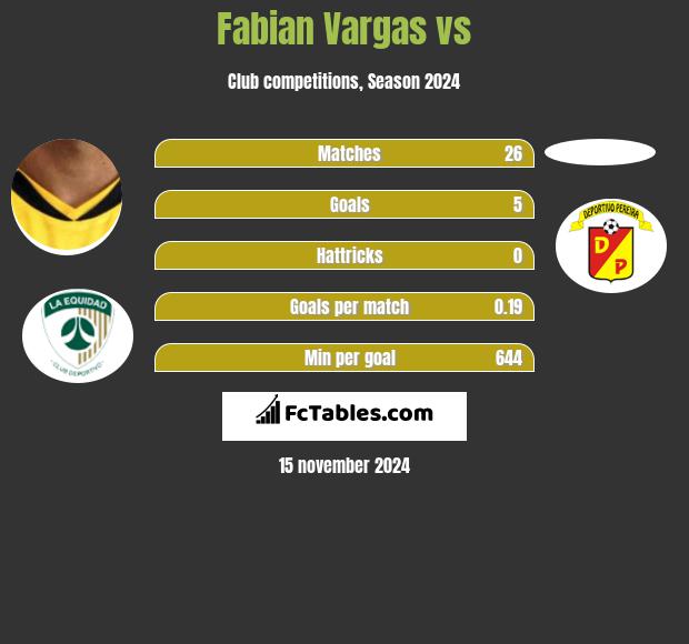 Fabian Vargas vs  h2h player stats