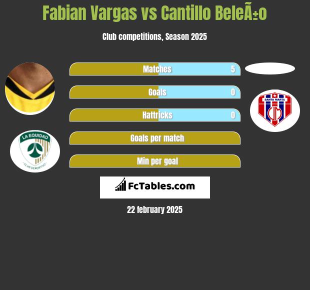 Fabian Vargas vs Cantillo BeleÃ±o h2h player stats