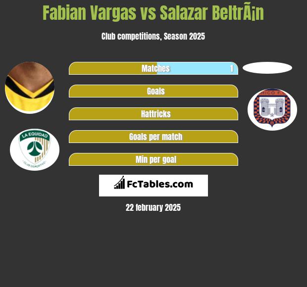 Fabian Vargas vs Salazar BeltrÃ¡n h2h player stats