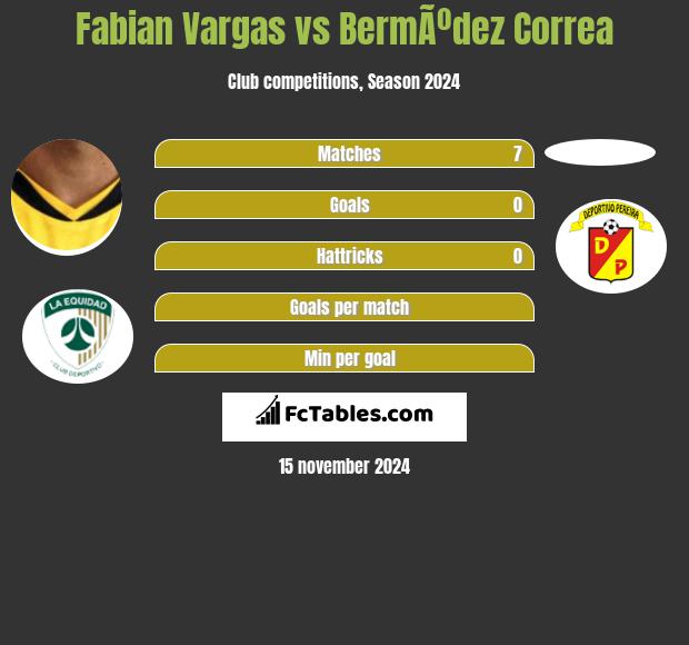 Fabian Vargas vs BermÃºdez Correa h2h player stats