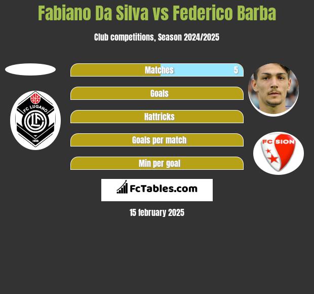 Fabiano Da Silva vs Federico Barba h2h player stats