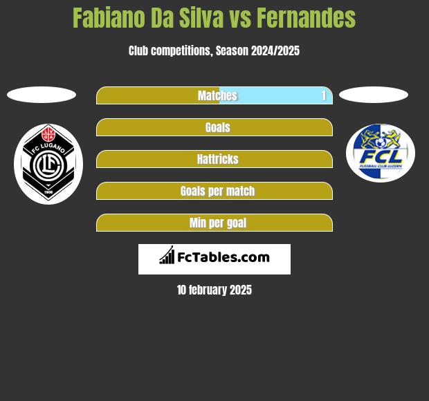 Fabiano Da Silva vs Fernandes h2h player stats