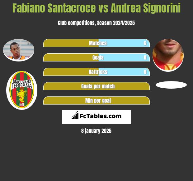 Fabiano Santacroce vs Andrea Signorini h2h player stats