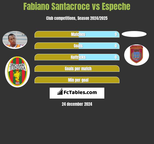 Fabiano Santacroce vs Espeche h2h player stats