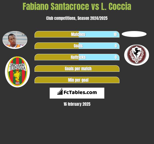 Fabiano Santacroce vs L. Coccia h2h player stats