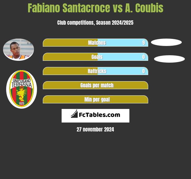 Fabiano Santacroce vs A. Coubis h2h player stats