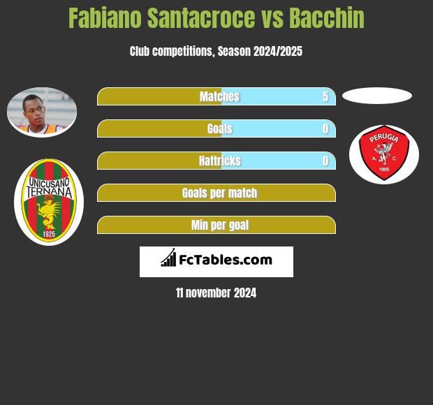 Fabiano Santacroce vs Bacchin h2h player stats