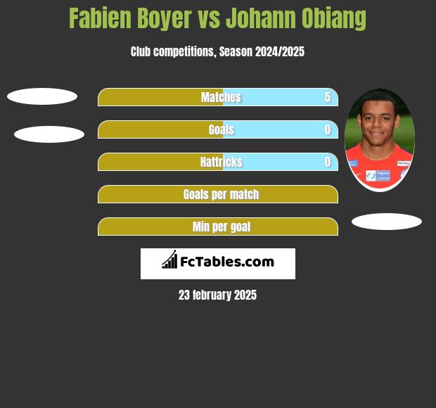 Fabien Boyer vs Johann Obiang h2h player stats