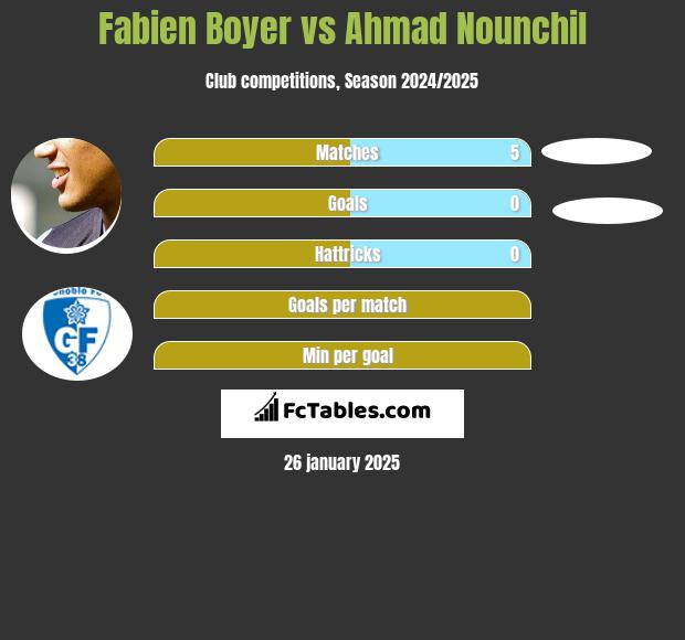 Fabien Boyer vs Ahmad Nounchil h2h player stats