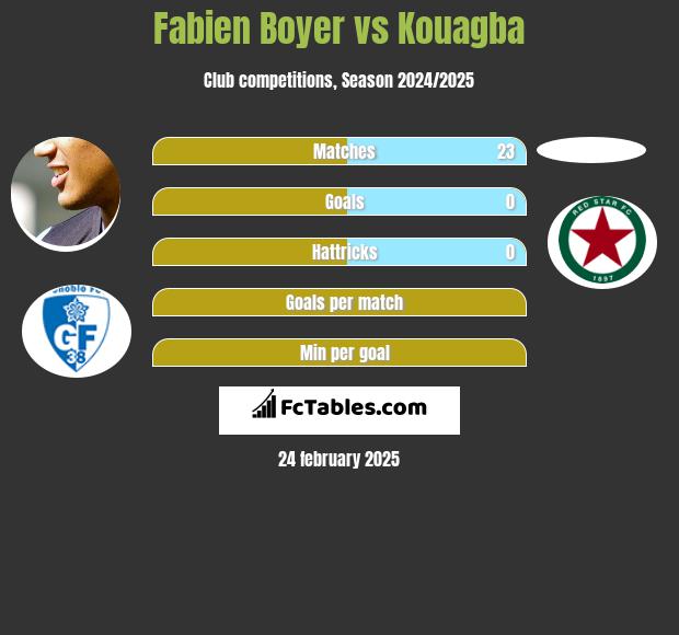 Fabien Boyer vs Kouagba h2h player stats