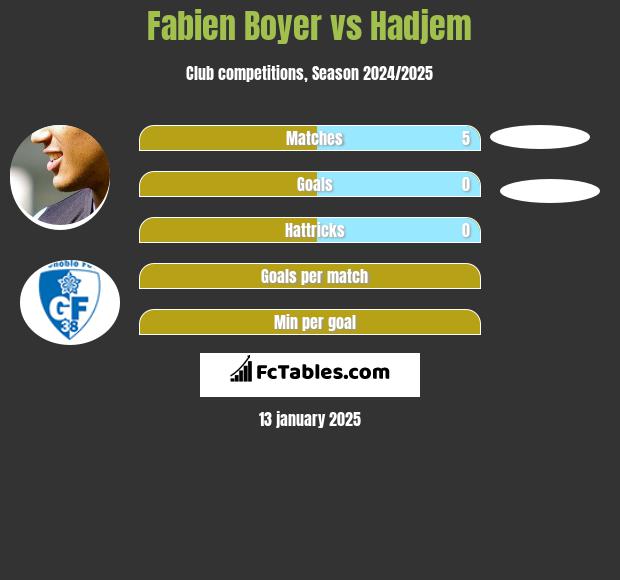 Fabien Boyer vs Hadjem h2h player stats