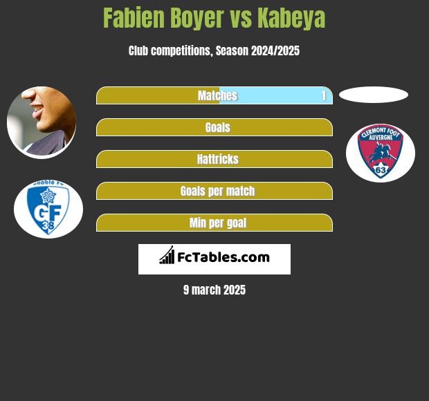 Fabien Boyer vs Kabeya h2h player stats